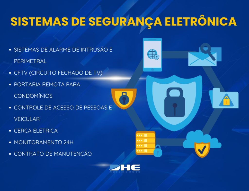 7 Motivos para Evoluir o Sistema de Segurança do Condomínio 3 Sistema de segurança do Condomínio